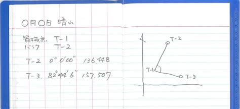 水平角計算|座標を計算してみよう｜角度と距離から計算する現場 